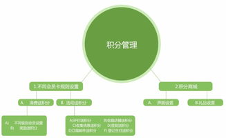 恒匯科技 您值得信賴的大同直銷軟件開發與會員管理系統首選伙伴